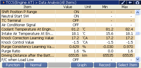 2000 RPM preview